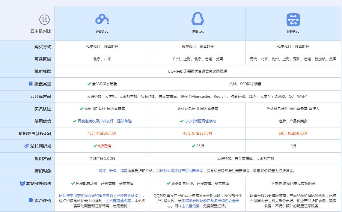 昆都仑云主机代理对比.jpg